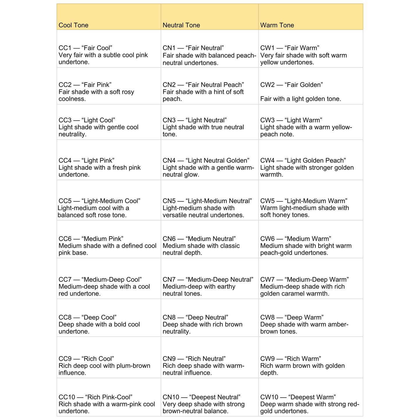 Dew Finish Concealer Pod